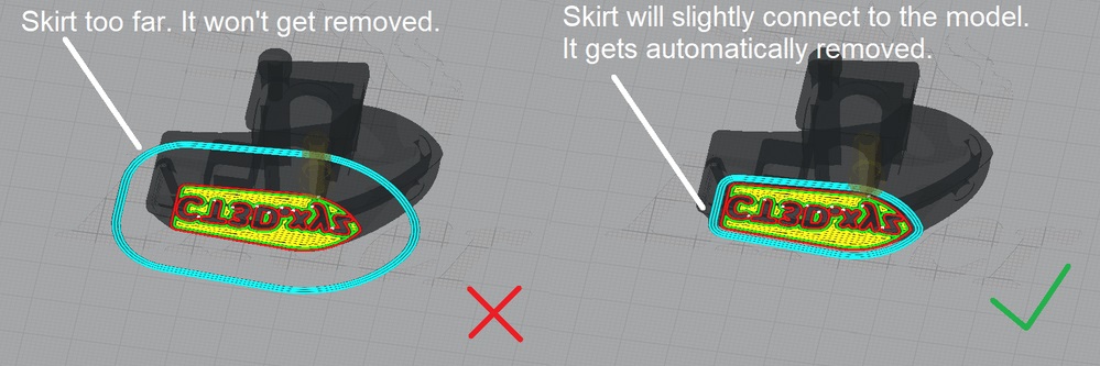 Skirt distance equal to nozzle diameter